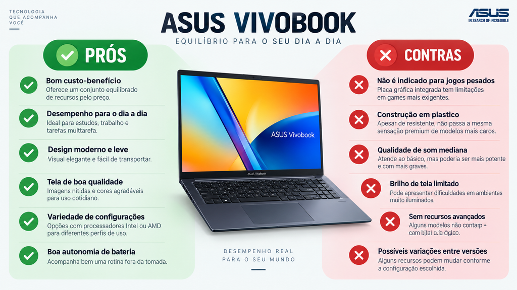 Infográfico resumindo prós e contras do Asus Vivobook 15